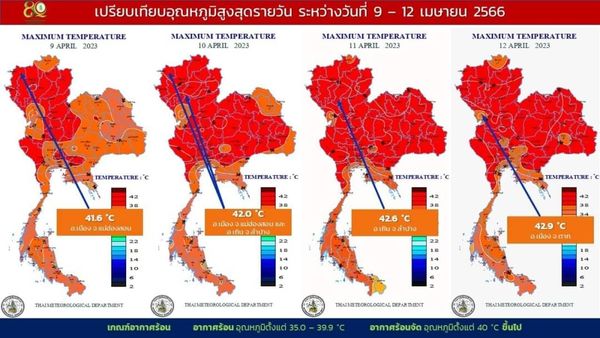 เปิดรายชื่อจังหวัด อากาศร้อน ที่สุดในไทย อุณหภูมิสูงสุด 42.9 องศาฯ