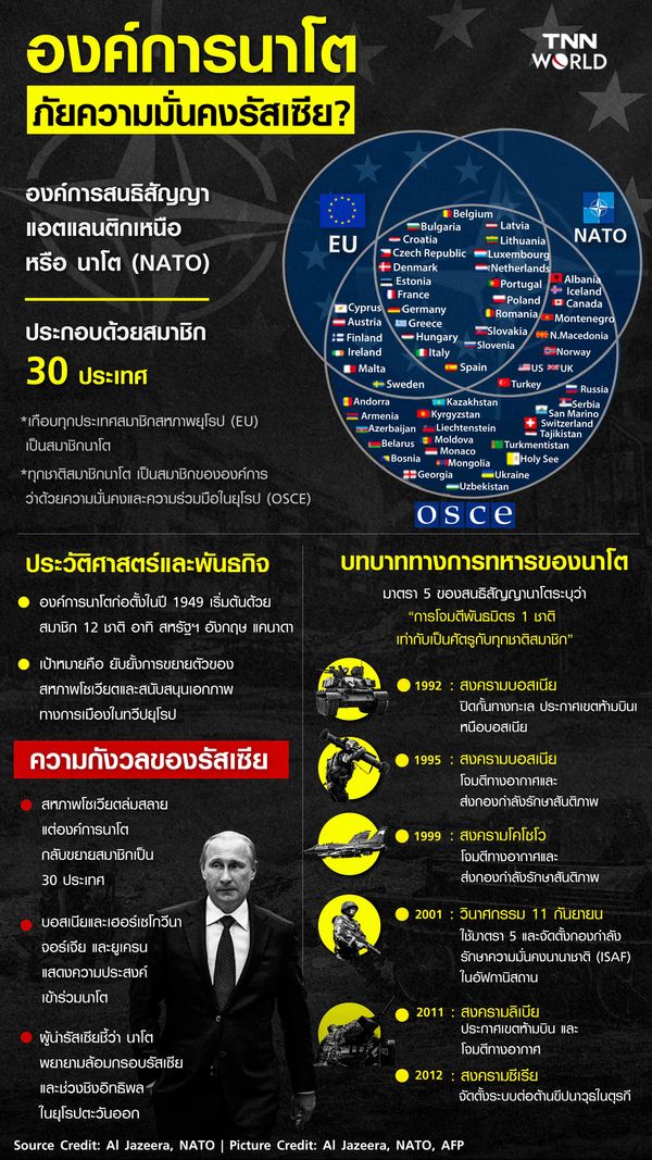 Infographic: องค์การนาโต ภัยความมั่นคงของรัสเซีย?
