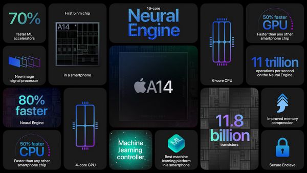 สรุปงาน Apple Event 2020 พร้อมการเปิดตัว iPhone 12