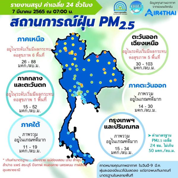  เปิดรายชื่อ 12 จังหวัดทั่วไทย ฝุ่น PM2.5 พบเกินค่ามาตรฐาน 