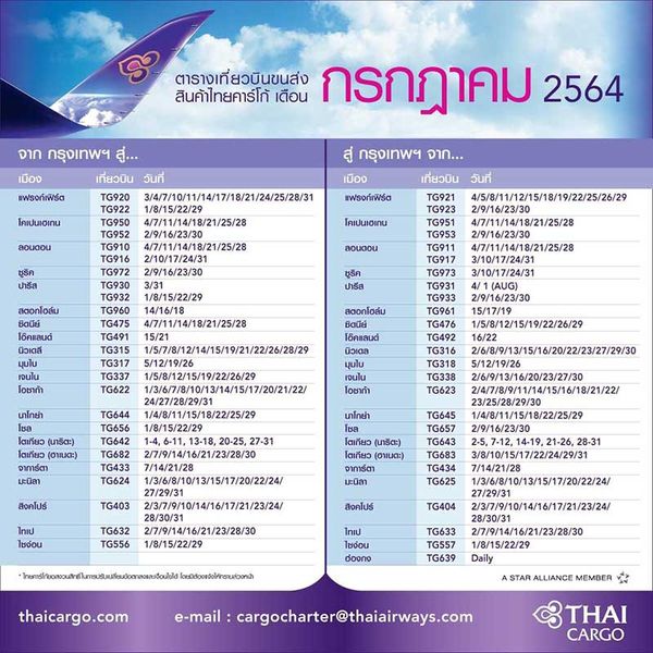 การบินไทย เพิ่มขนส่งสินค้า 22 เส้นทางเอเชีย ยุโรป และออสเตรเลีย