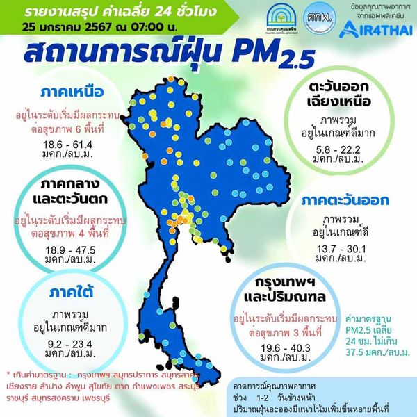 ค่าฝุ่น PM 2.5 วันนี้ 25 มกราคม 2567 พบ 13 จังหวัด เกินค่ามาตรฐาน แนะเฝ้าระวังสุขภาพ