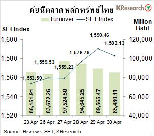 เงินบาทแข็งค่าสุดในรอบ 1 เดือน แม้หุ้นไทยเผชิญแรงขายเพราะโควิด-19