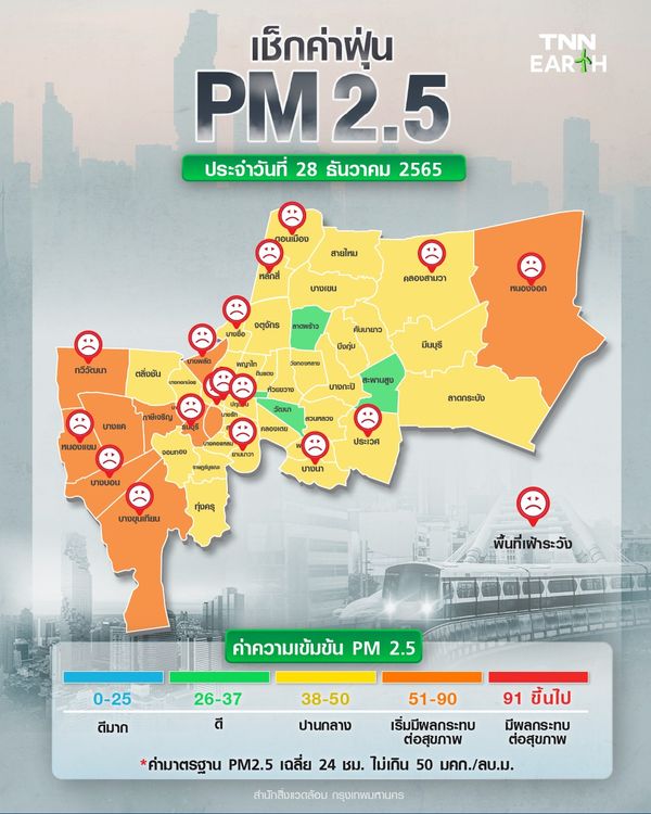 เช็กด่วน! ค่าฝุ่น PM 2.5 กรุงเทพวันนี้ (28 ธ.ค.) พบเกินมาตรฐาน 13 จุด