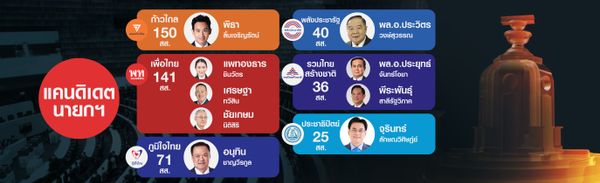 เพื่อไทยพลิกขั้ว ตั้งรัฐบาลใหม่ไร้ก้าวไกล?      