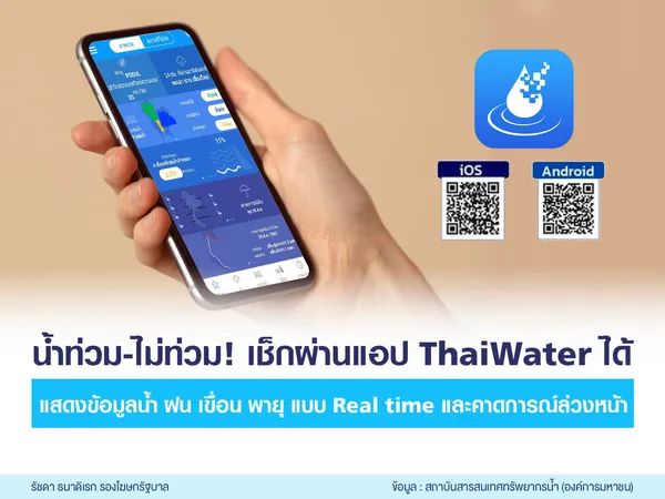 ตรวจสอบเส้นทางน้ำท่วมวันนี้ 2565  โหลดแอปฯ ‘ThaiWater’ รู้ทันสภาพอากาศ