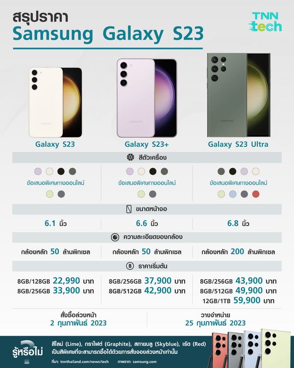 สรุปราคา Samsung Galaxy S23, S23+ และ S23 Ultra