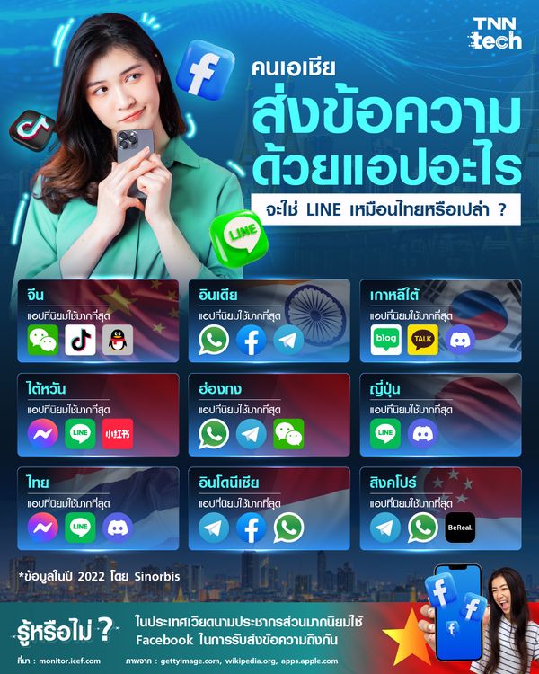 คนเอเชียส่งข้อความด้วยแอปอะไร จะใช่ LINE เหมือนไทยหรือเปล่า ?