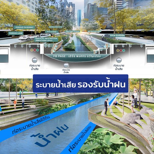 เปิดแผนพัฒนา คลองช่องนนทรี สวนสาธารณะคลองยาวที่สุดแห่งแรกของไทย