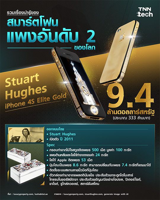 รวมเรื่องน่ารู้ของ “Stuart Hughes iPhone 4S Elite Gold”   สมาร์ตโฟน “แพงอันดับ 2 ของโลก”