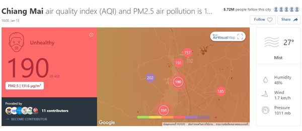 เชียงใหม่วิกฤต! ค่า 'ฝุ่น PM 2.5' พุ่งติดอันดับ 5 ของโลก