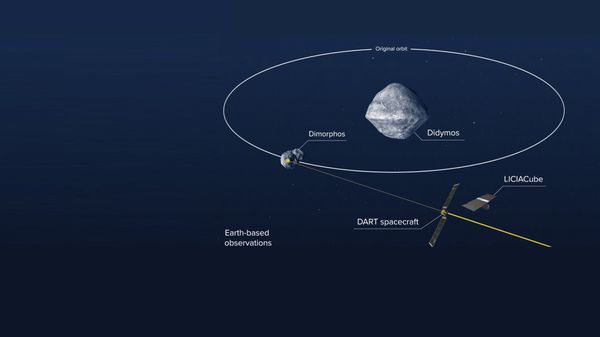 NASA ทดสอบโครงการ DART ป้องกันโลกจากดาวเคราะห์น้อย พร้อมถ่ายทอดสด 27 กันยายนนี้
