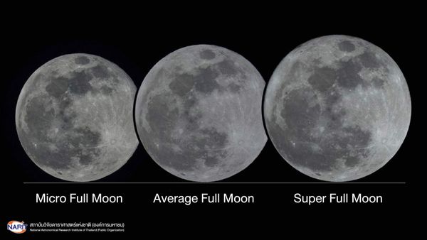 ซูเปอร์ฟูลมูน คืน วันอาสาฬหบูชา ห้ามพลาด! ชมดวงจันทร์เต็มดวงใกล้โลกที่สุดในรอบปี
