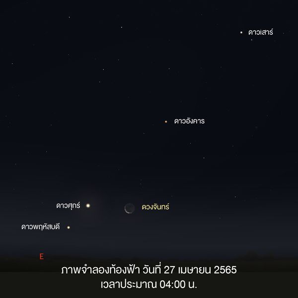 สดร.ชวนชมพาเหรดดาวเคราะห์ 4 ดวง มาพร้อมดาวเคียงเดือน 25-27 เม.ย.นี้