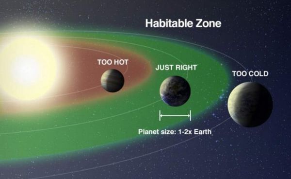 NASA ค้นพบดาวเคราะห์คล้ายโลกดวงที่ 2 อาจมีน้ำและสามารถอยู่อาศัยได้