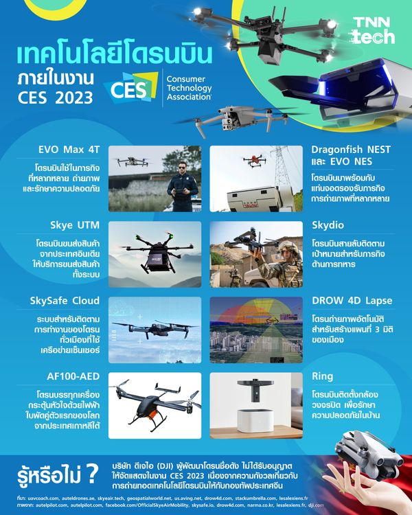 สรุปเทคโนโลยีโดรนบินภายในงาน CES 2023
