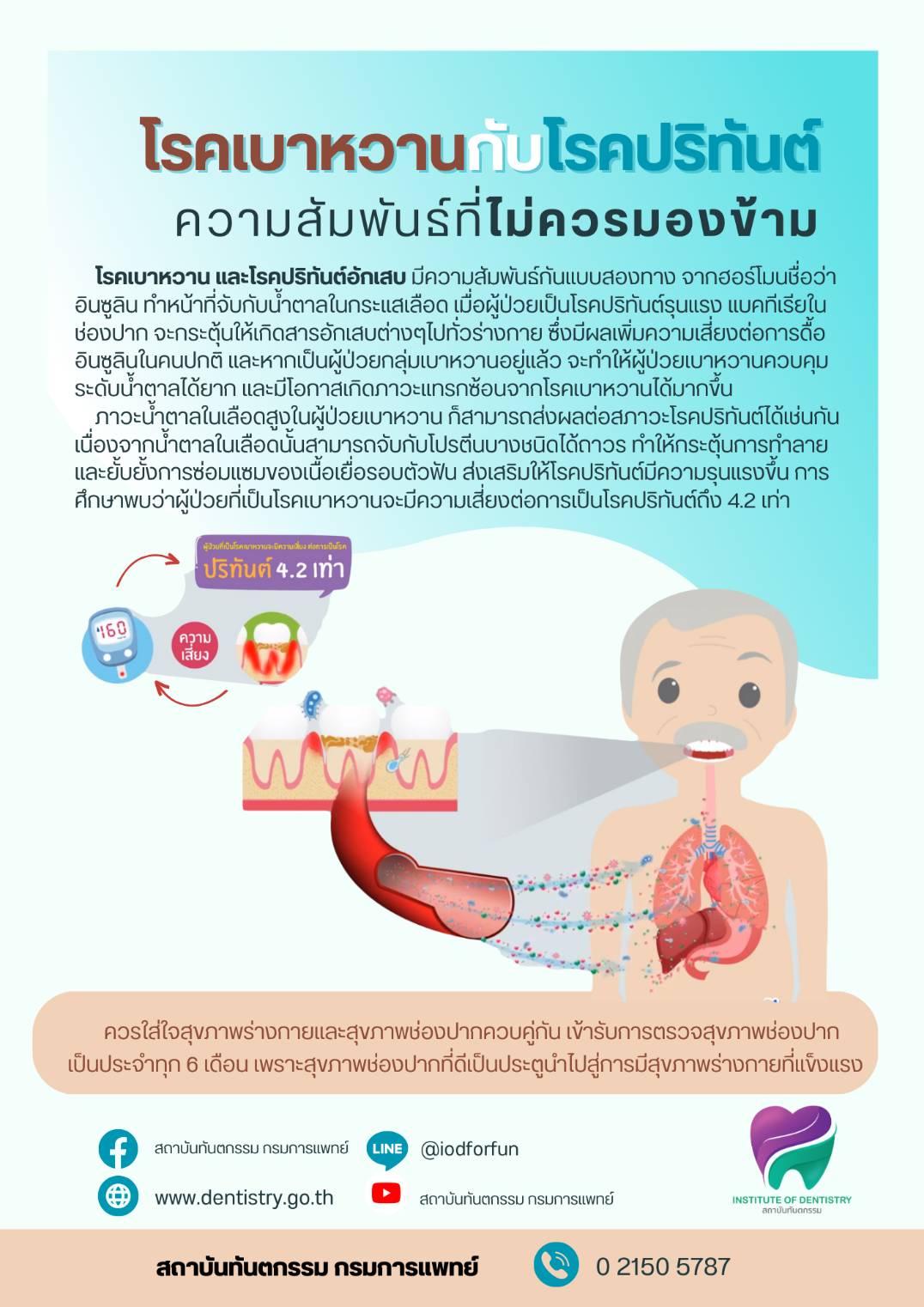 ผู้ป่วยต้องรู้! โรคเบาหวาน-โรคปริทันต์ ความสัมพันธ์ที่ไม่ควรมองข้าม ผู้ป่วยต้องรู้! โรคเบาหวาน-โรคปริทันต์ ความสัมพันธ์ที่ไม่ควรมองข้าม