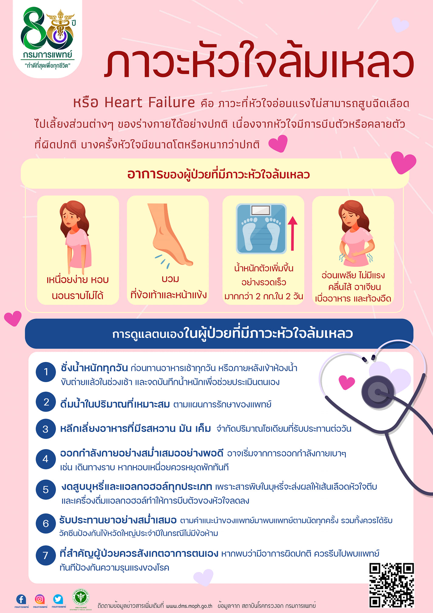 เปิดสาเหตุสำคัญก่อ“ภาวะหัวใจล้มเหลว” กำเริบ หากมี 5 อาการนี้พบแพทย์ด่วน เปิดสาเหตุสำคัญก่อ“ภาวะหัวใจล้มเหลว” กำเริบ หากมี 5 อาการนี้พบแพทย์ด่วน