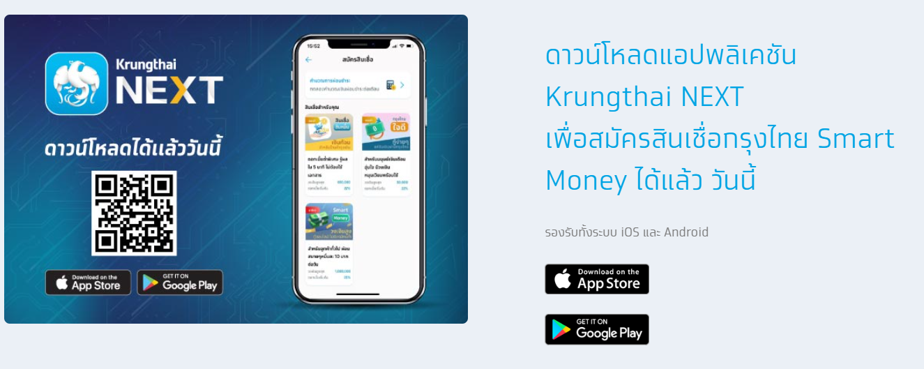 รวมวิธีกู้เงินผ่าน แอปธนาคาร อัปเดตพฤษภาคม 2566 