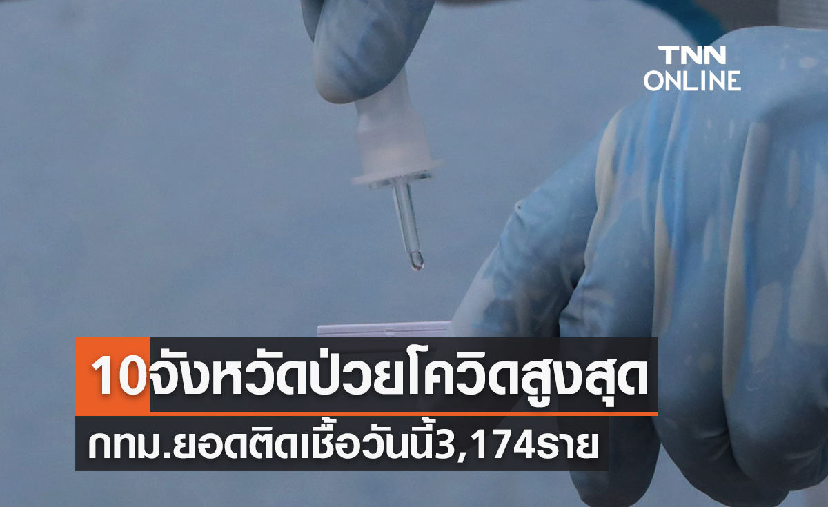 10 จังหวัดป่วยโควิดในประเทศรายใหม่สูงสุด กทม.ยอดติดเชื้อวันนี้ 3,174 ราย
