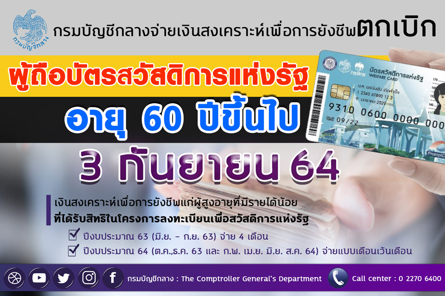 ดีเดย์ 3 ก.ย.64 จ่ายเงินสงเคราะห์ฯตกเบิก ผู้สูงอายุ ถือบัตรสวัสดิการแห่งรัฐ ดีเดย์ 3 ก.ย.64 จ่ายเงินสงเคราะห์ฯตกเบิก ผู้สูงอายุ ถือบัตรสวัสดิการแห่งรัฐ