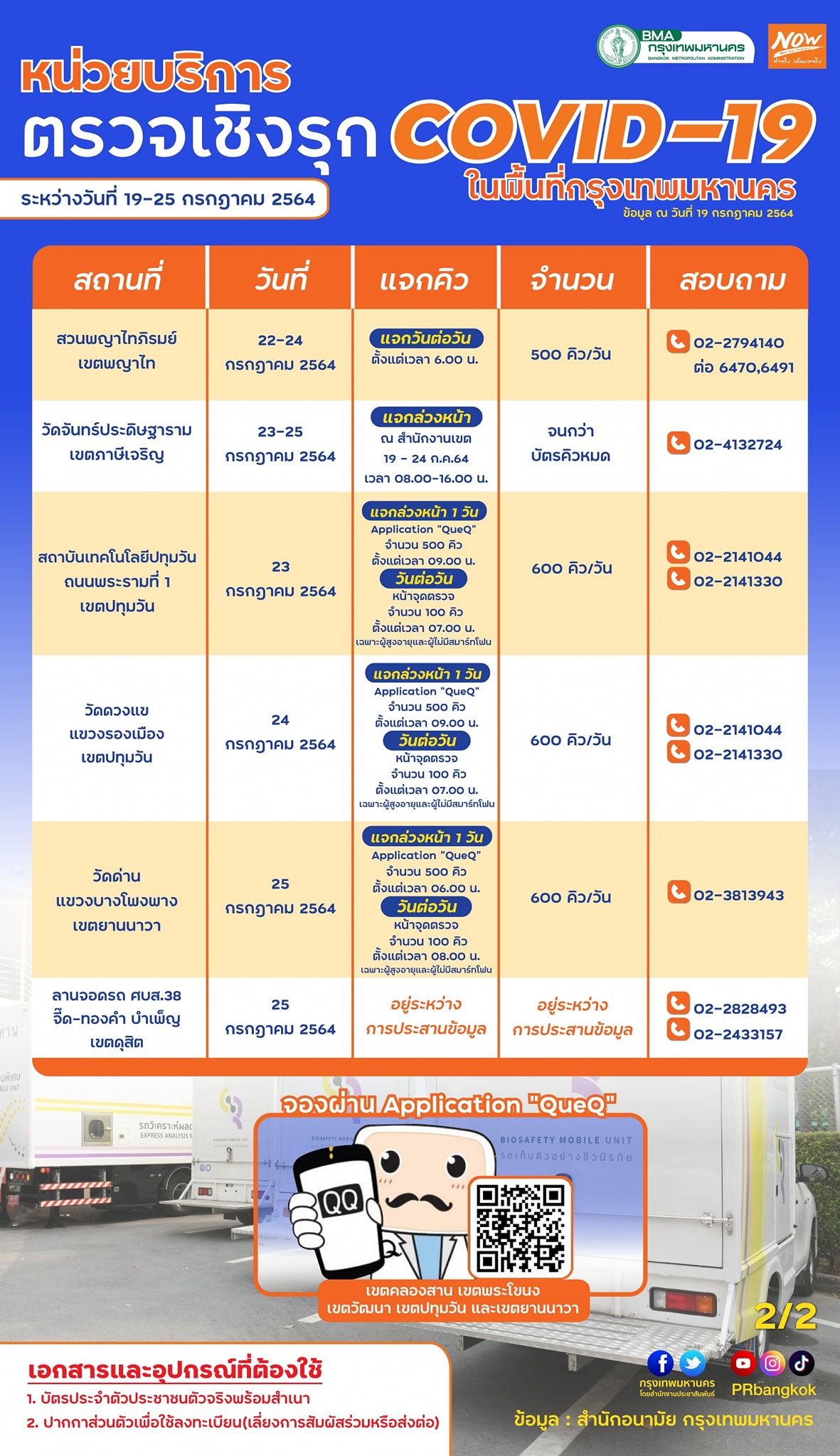 อัปเดตล่าสุด จุดตรวจโควิดเชิงรุกฟรีในกทม. ตั้งแต่วันนี้-25 ก.ค. มีที่ไหนบ้าง