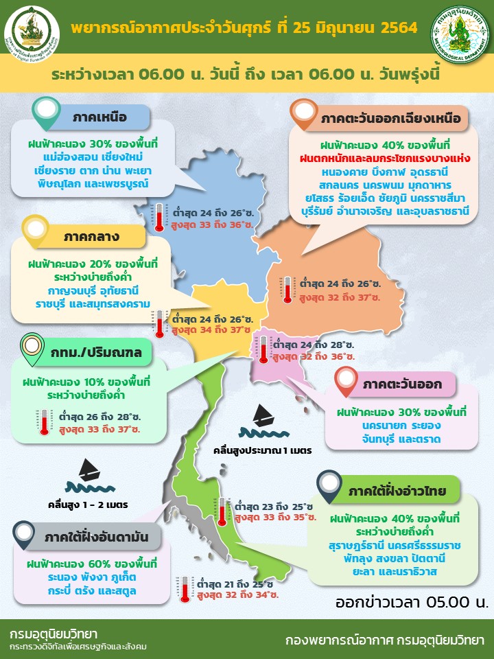 สภาพอากาศ โดย กรมอุตุนิยมวิทยา ประจำวันที่ 25 มิ.ย. 2564 สภาพอากาศ โดย กรมอุตุนิยมวิทยา ประจำวันที่ 25 มิ.ย. 2564