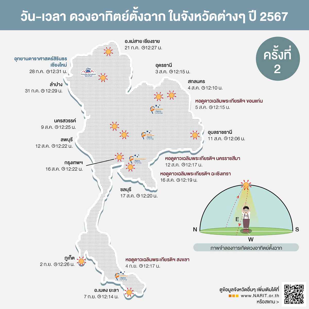 ดวงอาทิตย์ตั้งฉากกรุงเทพฯ เตรียมไร้เงาอีกครั้ง 16 สิงหาคม 2567 ดวงอาทิตย์ตั้งฉากกรุงเทพฯ เตรียมไร้เงาอีกครั้ง 16 สิงหาคม 2567