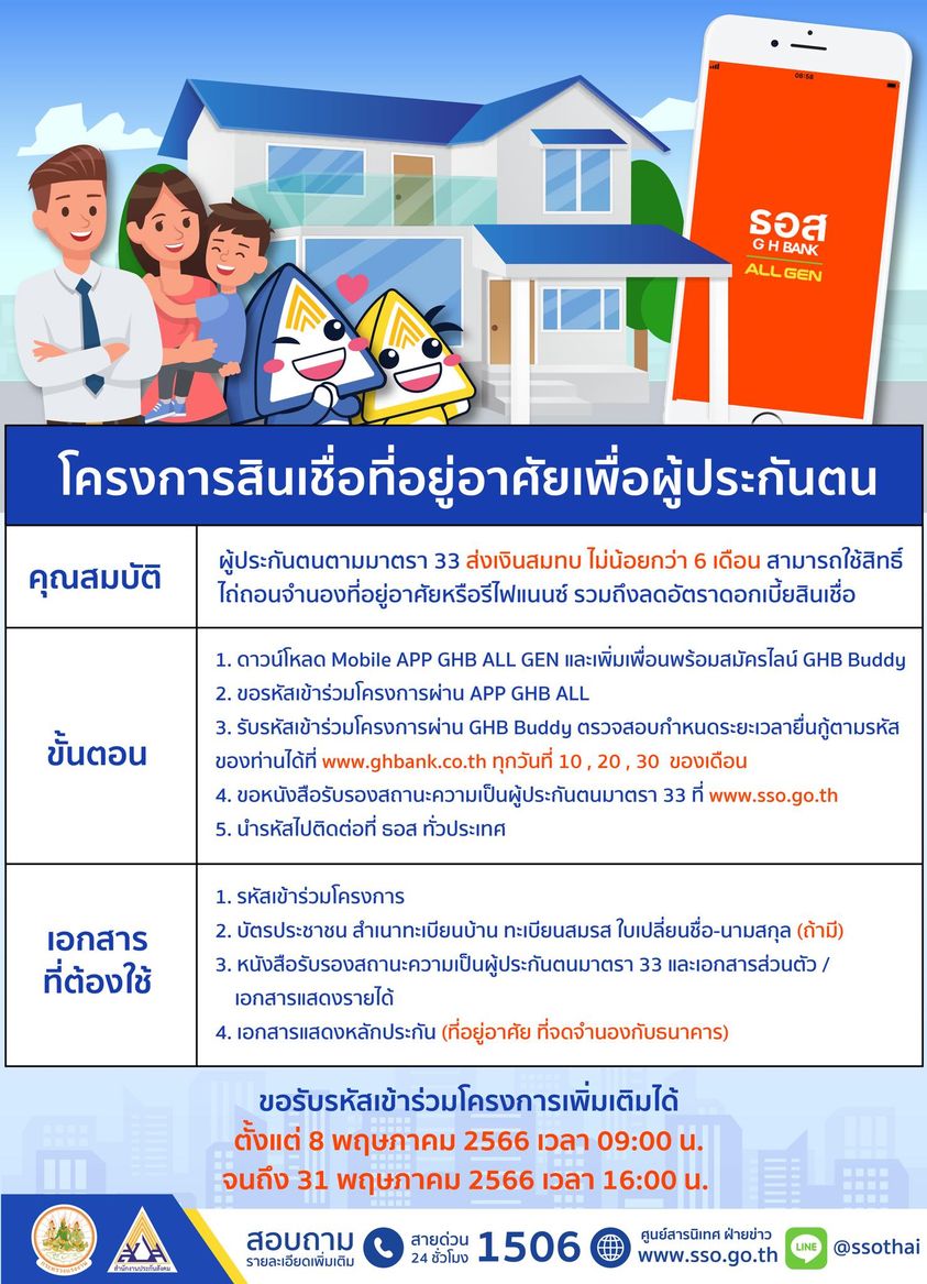 สินเชื่อบ้าน ธอส.! เปิดให้ ผู้ประกันตน ม.33 ยื่นขอรับรหัสเพิ่มเติม 8-31 พ.ค.นี้ สินเชื่อบ้าน ธอส.! เปิดให้ ผู้ประกันตน ม.33 ยื่นขอรับรหัสเพิ่มเติม 8-31 พ.ค.นี้