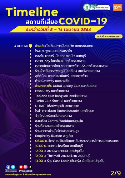 อัปเดตสถานที่เสี่ยงโควิด กทม. 4-14 เม.ย. ใครไปมาเช็กด่วน! อัปเดตสถานที่เสี่ยงโควิด กทม. 4-14 เม.ย. ใครไปมาเช็กด่วน!
