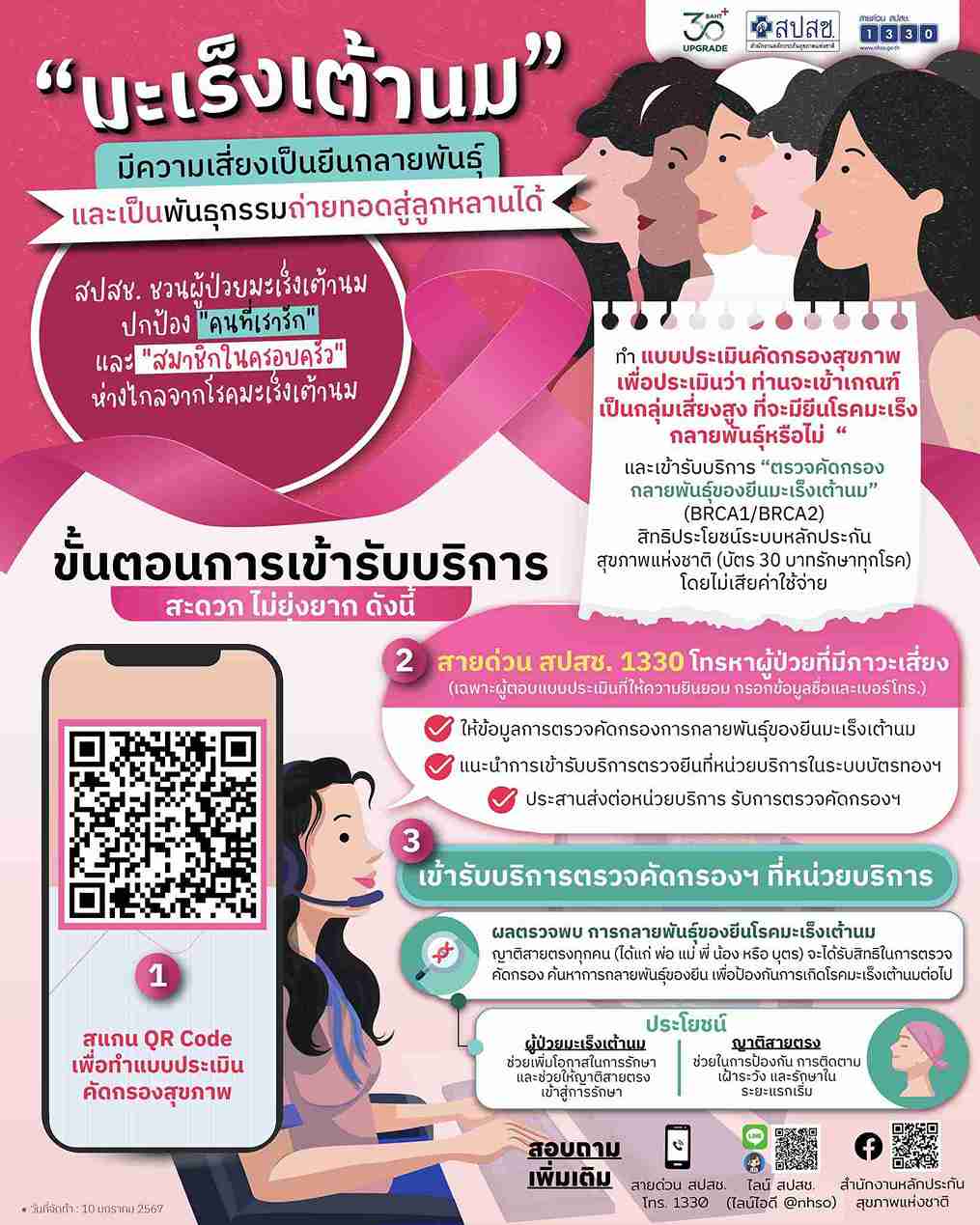 ชวนผู้ป่วยมะเร็งเต้านม ทำแบบประเมิน รับสิทธิตรวจคัดกรองยีน BRCA1/BRCA2 ชวนผู้ป่วยมะเร็งเต้านม ทำแบบประเมิน รับสิทธิตรวจคัดกรองยีน BRCA1/BRCA2