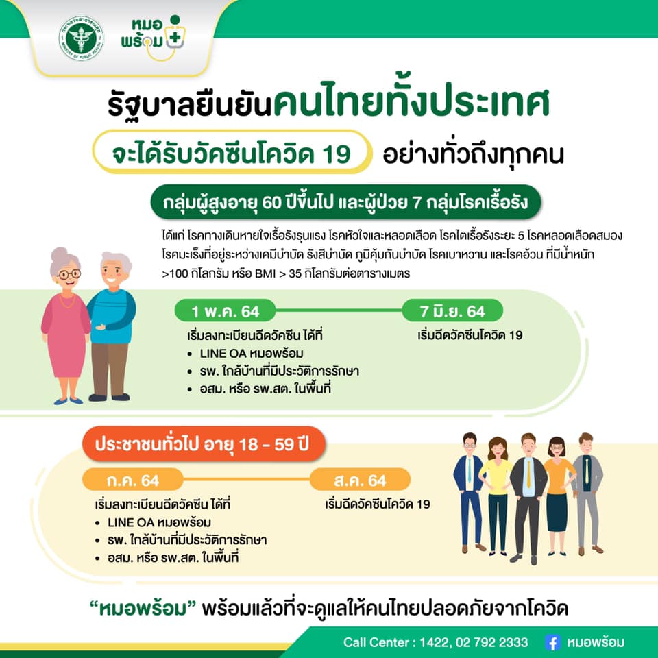 สธ.เริ่มฉีควัคซีนต้านโควิดผู้สูงวัย - กลุ่มโรคเรื้อรัง 7 มิ.ย.นี้ สธ.เริ่มฉีควัคซีนต้านโควิดผู้สูงวัย - กลุ่มโรคเรื้อรัง 7 มิ.ย.นี้