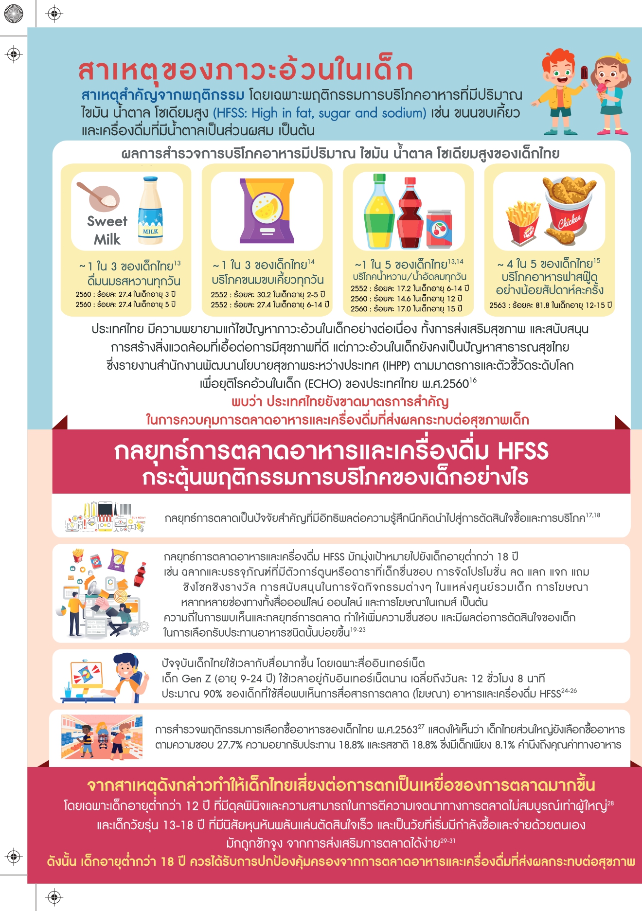 ปิดช่องว่างที่ไทยยังขาด สธ.ฟังความเห็นร่างกม.ป้องเด็กจากอาหาร-เครื่องดื่ม ‘หวาน มัน เค็ม’ ปิดช่องว่างที่ไทยยังขาด สธ.ฟังความเห็นร่างกม.ป้องเด็กจากอาหาร-เครื่องดื่ม ‘หวาน มัน เค็ม’