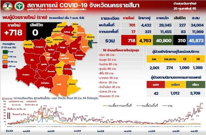 โคราชเเจ้ง ผู้ป่วยโควิด ล้นเตียง หอพักหลายแห่ง ไม่ให้ นศ.หรือผู้เช่าใช้เป็นที่กักตัว โคราชเเจ้ง ผู้ป่วยโควิด ล้นเตียง หอพักหลายแห่ง ไม่ให้ นศ.หรือผู้เช่าใช้เป็นที่กักตัว