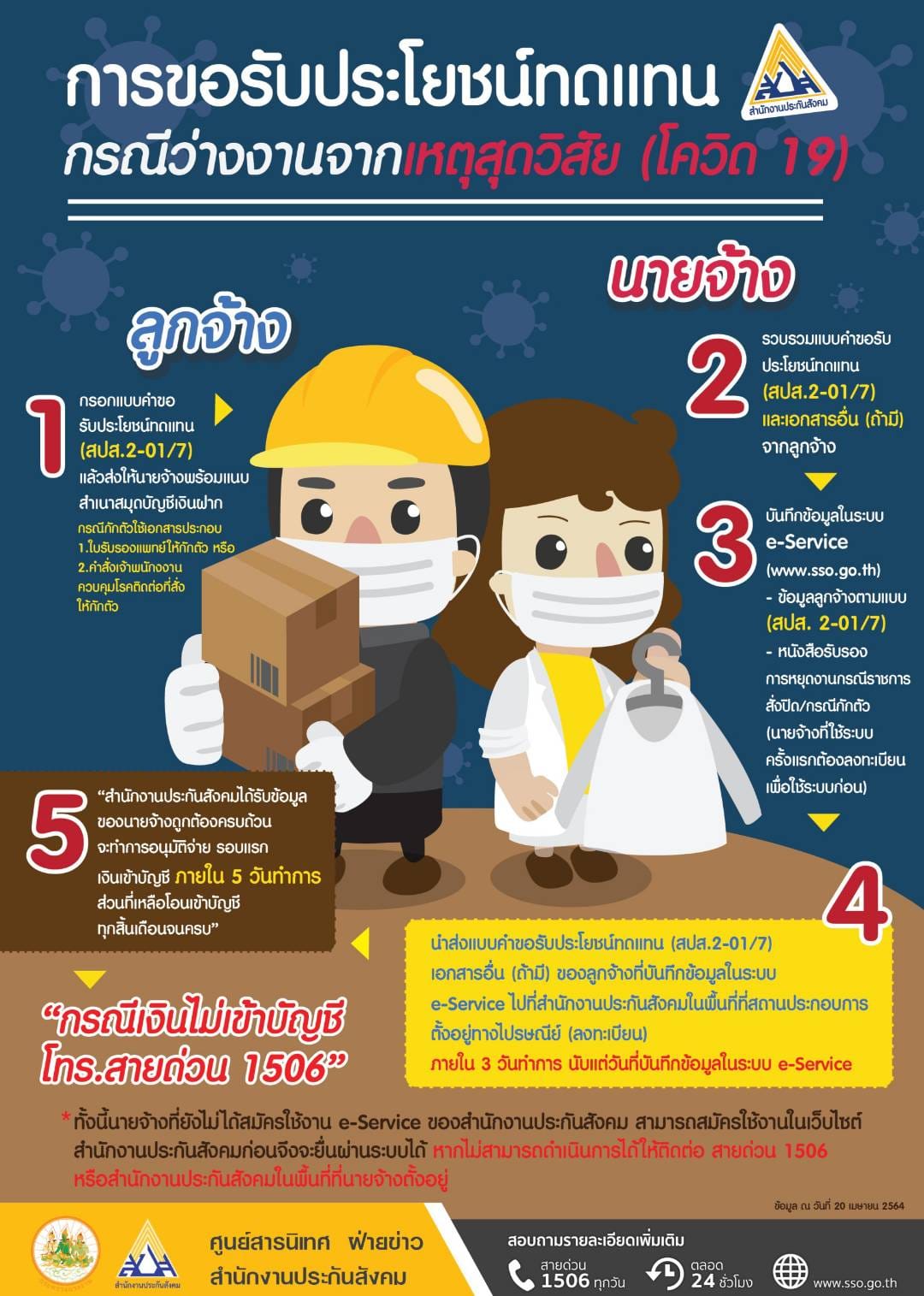 เช็กเงื่อนไข ประกันสังคม จ่ายเงินเยียวยาว่างงานโควิด 50% เช็กเงื่อนไข ประกันสังคม จ่ายเงินเยียวยาว่างงานโควิด 50%