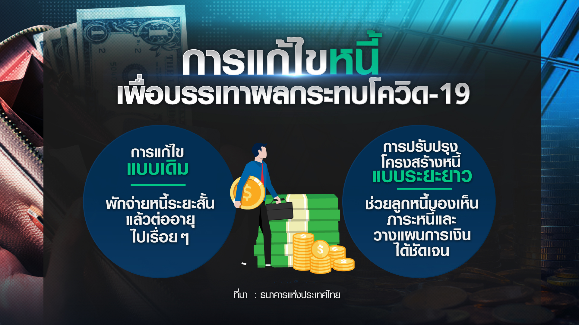 ปลดล็อคมาตรการทางการเงิน เข้าถึงสินเชื่อง่าย-จูงใจแบงก์ช่วยลูกหนี้ ปลดล็อคมาตรการทางการเงิน เข้าถึงสินเชื่อง่าย-จูงใจแบงก์ช่วยลูกหนี้