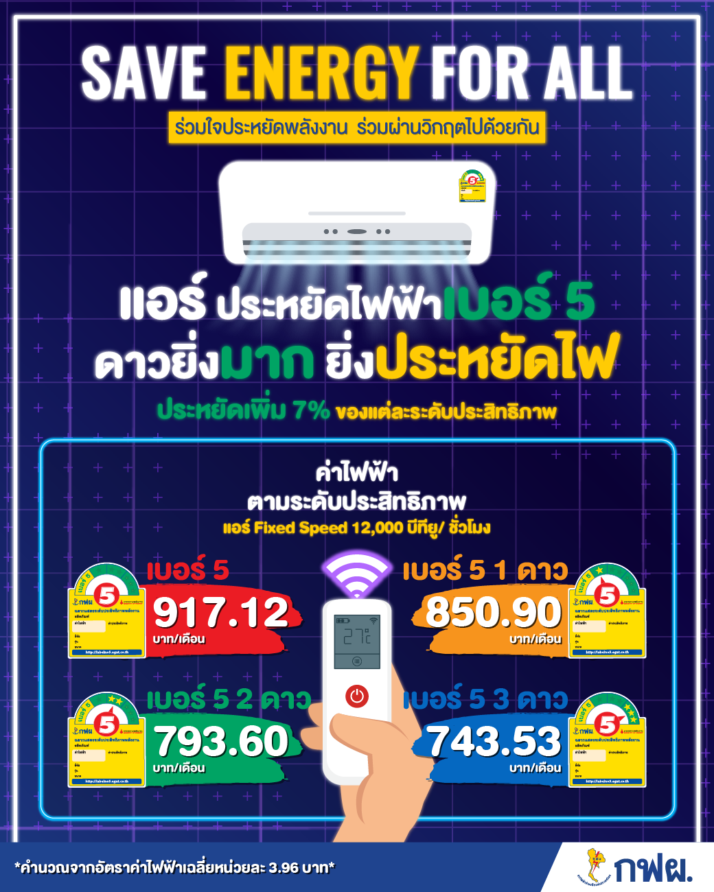 คำนวณอัตราค่าไฟฟ้า สำหรับ แอร์ แบบประหยัดไฟเบอร์ 5 ตามระดับดาว คำนวณอัตราค่าไฟฟ้า สำหรับ แอร์ แบบประหยัดไฟเบอร์ 5 ตามระดับดาว