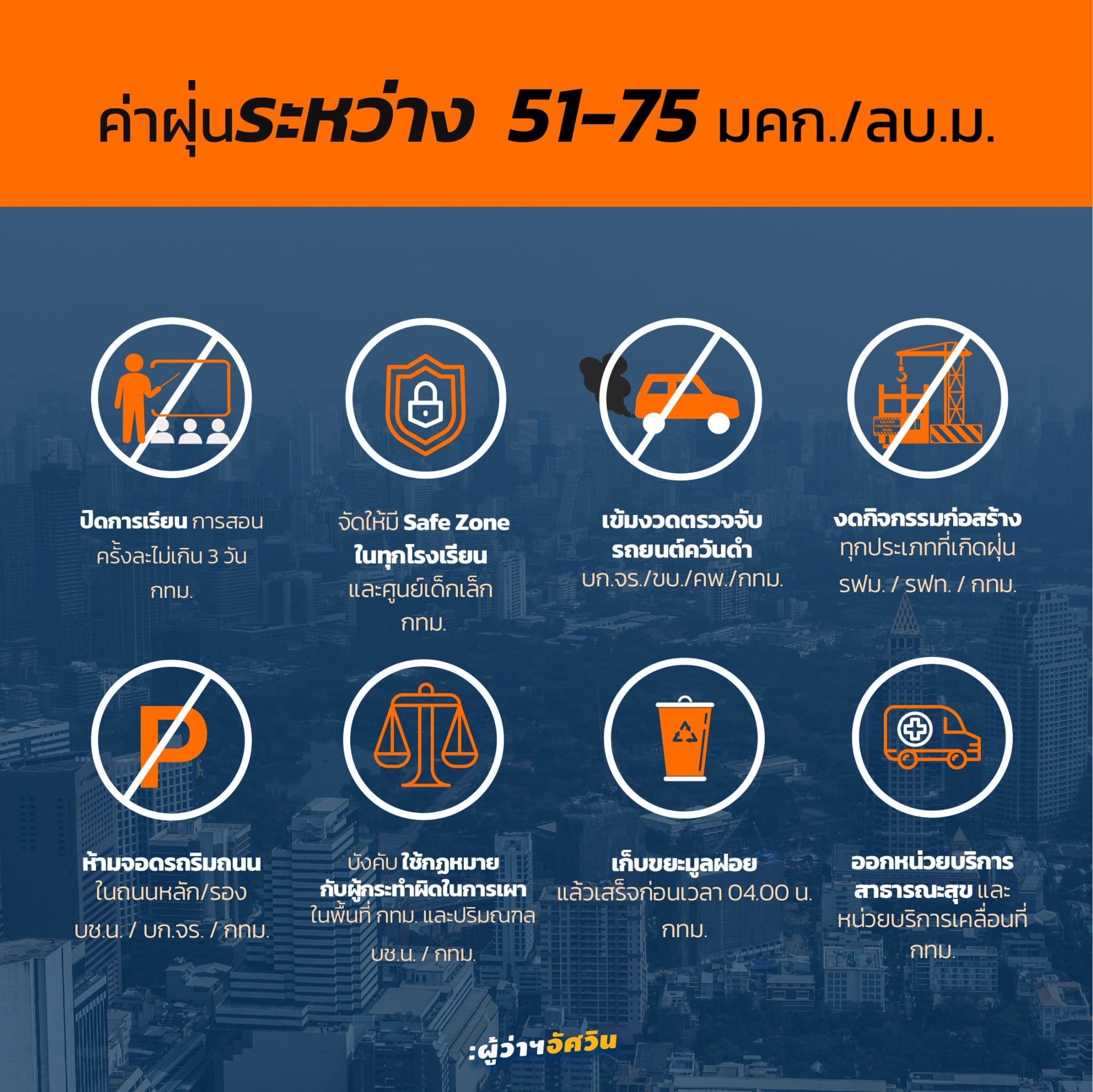 กทม.เตรียมป้องกันและแก้ไขปัญหาฝุ่น PM2.5 ช่วงหน้าหนาวของทุกปี กทม.เตรียมป้องกันและแก้ไขปัญหาฝุ่น PM2.5 ช่วงหน้าหนาวของทุกปี