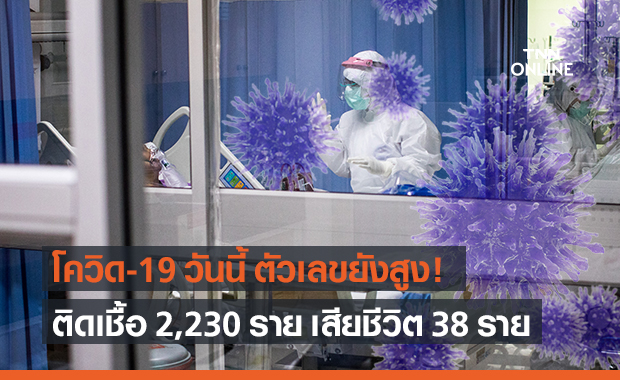 โควิด-19 วันนี้ ตัวเลขยังสูง! ติดเชื้ออีก 2,230 ราย เสียชีวิต 38 ราย
