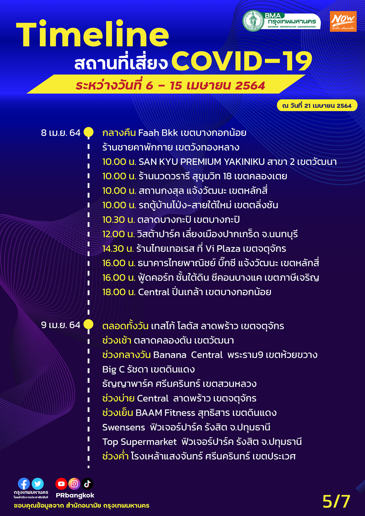 อัปเดตสถานที่เสี่ยงโควิด กทม. 6-15 เม.ย. ใครไปมาเช็กด่วน! อัปเดตสถานที่เสี่ยงโควิด กทม. 6-15 เม.ย. ใครไปมาเช็กด่วน!
