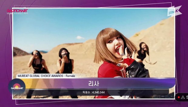 ลิซ่า - BTS!! คว้าศิลปินยอดนิยมเวที Gaon Chart Music Awards