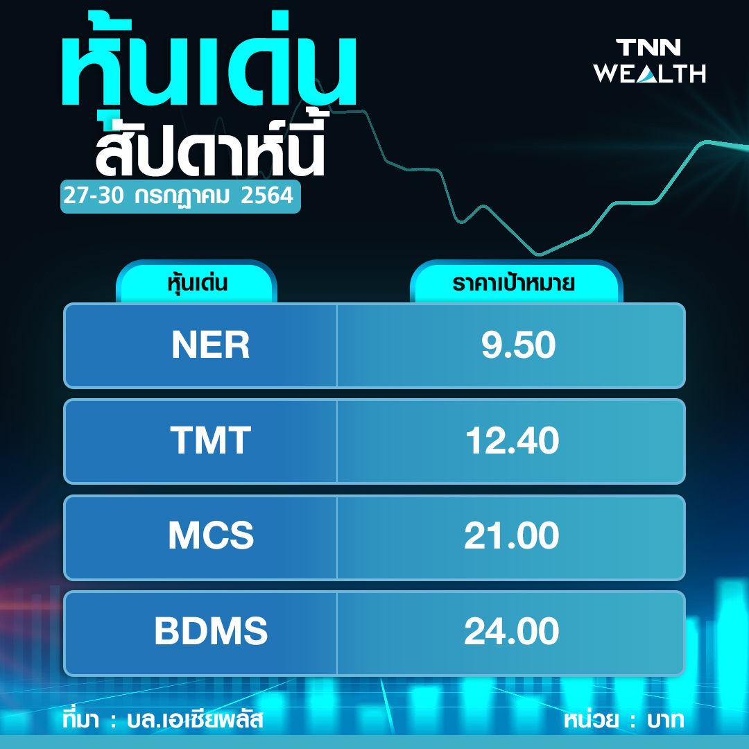 หุ้นไทยไร้เสน่ห์! ต่างชาติเทขาย 9 หมื่นล้าน จับตาทิศทางเฟด-วิกฤติโควิด หุ้นไทยไร้เสน่ห์! ต่างชาติเทขาย 9 หมื่นล้าน จับตาทิศทางเฟด-วิกฤติโควิด