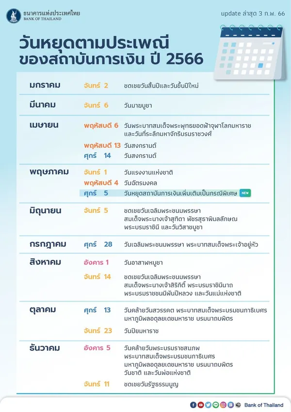 31 กรกฎาคม 2566 วันหยุดราชการกรณีพิเศษ ธนาคาร เปิดทำการไหม 31 กรกฎาคม 2566 วันหยุดราชการกรณีพิเศษ ธนาคาร เปิดทำการไหม