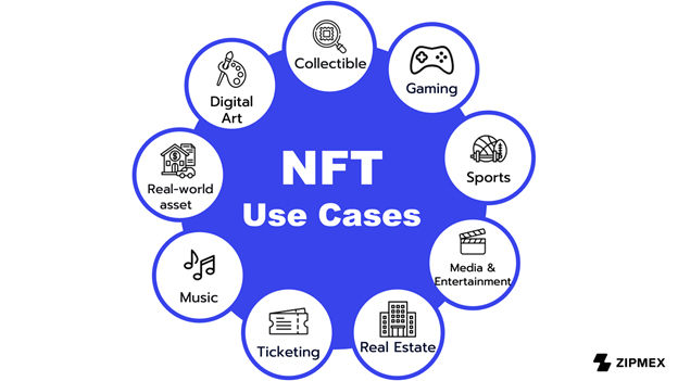 NFT 101 สำหรับมือใหม่ (Part 1)  วิเคราะห์โดย  Zipmex  