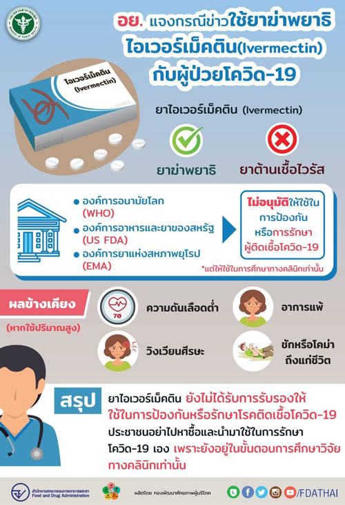 อย.เตือน! อย่าเพิ่งใช้ ยาไอเวอร์เม็คติน รักษาโควิด อย.เตือน! อย่าเพิ่งใช้ ยาไอเวอร์เม็คติน รักษาโควิด