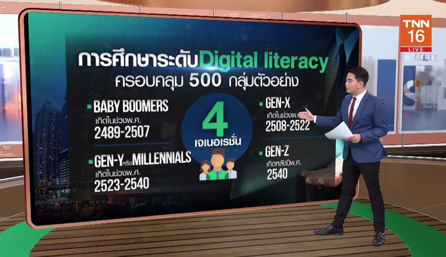 เปิดปัจจัยบ่งชี้ 'ทักษะความรู้ด้านดิจิทัลไทย' ช้ากว่ากว่าประเทศเอเชีย เปิดปัจจัยบ่งชี้ 'ทักษะความรู้ด้านดิจิทัลไทย' ช้ากว่ากว่าประเทศเอเชีย