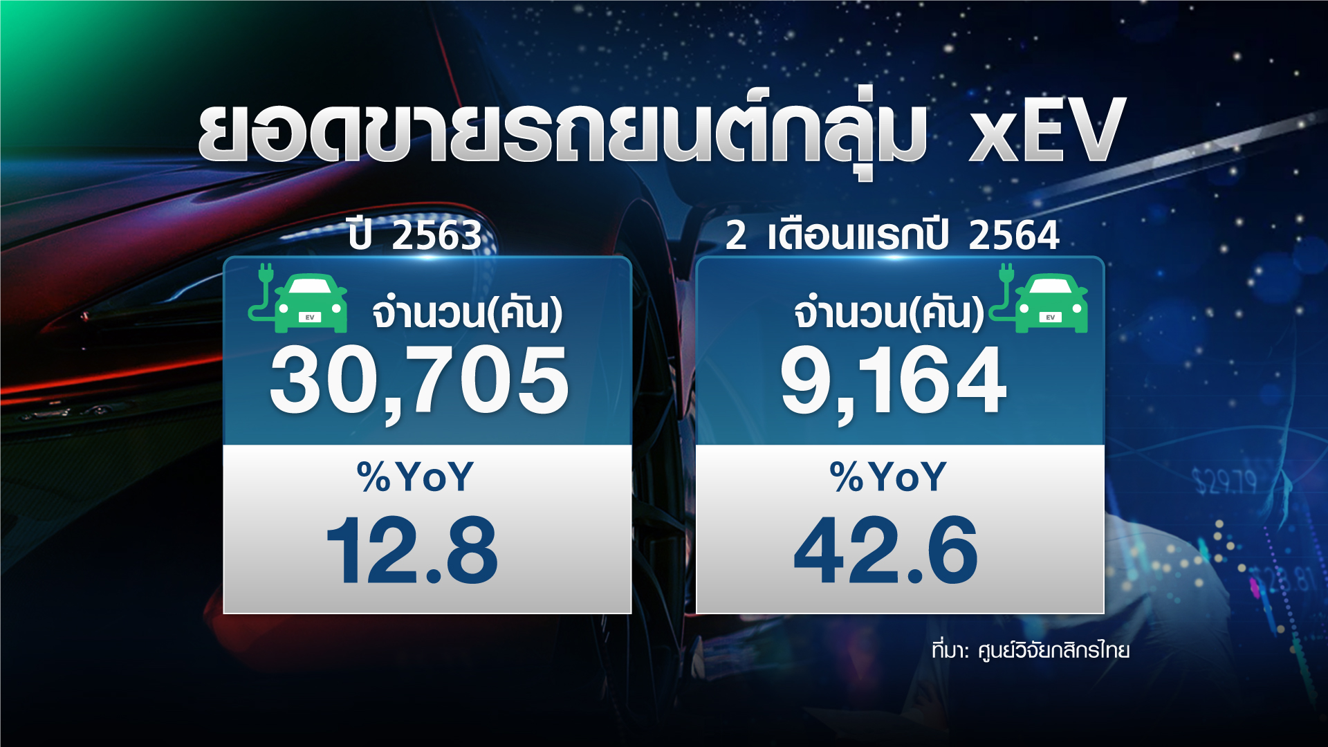 ค่ายรถยนต์ รุกตลาด “xEV” คาด 10 ปี ครองตลาด ค่ายรถยนต์ รุกตลาด “xEV” คาด 10 ปี ครองตลาด