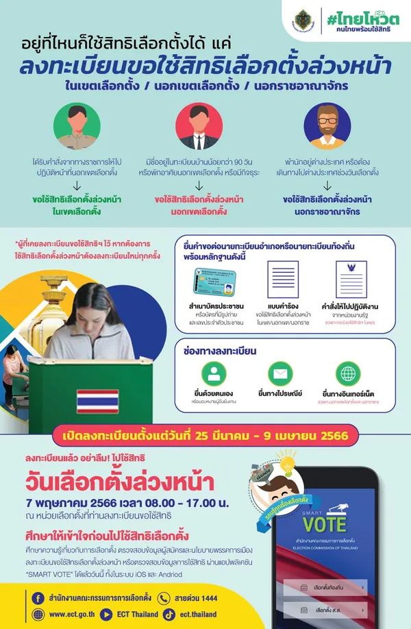 เลือกตั้ง 2566 รีบเลย ลงทะเบียนเลือกตั้งล่วงหน้า วันสุดท้ายแล้ว เช็กขั้นตอนที่นี่!