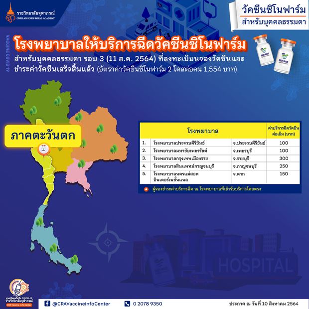 เปิดรายชื่อ รพ.ที่ให้บริการฉีดวัคซีน ซิโนฟาร์ม พร้อมค่าบริการ ที่นี่!