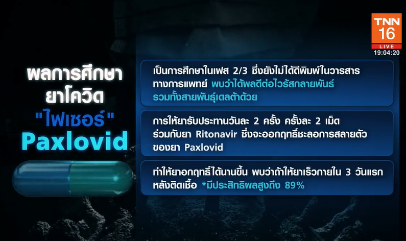 รู้จัก แพกซ์โลวิด (Paxlovid) ยาต้านโควิด ลดป่วยหนัก-เสียชีวิตได้ 89%